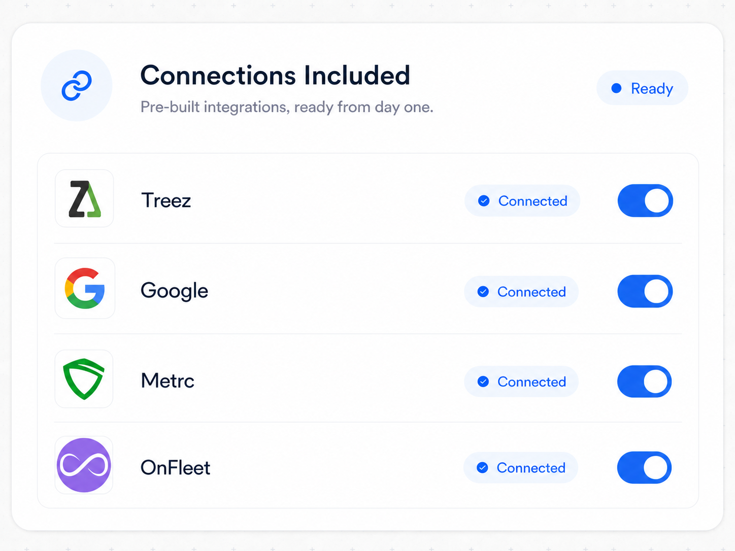 Connections Included — Shopify, Square, QuickBooks, Slack, Gmail all connected